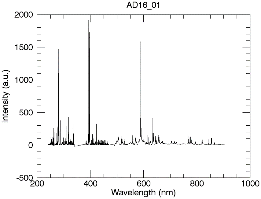 PTAL_ChemCam_LIBS_spectra.png
